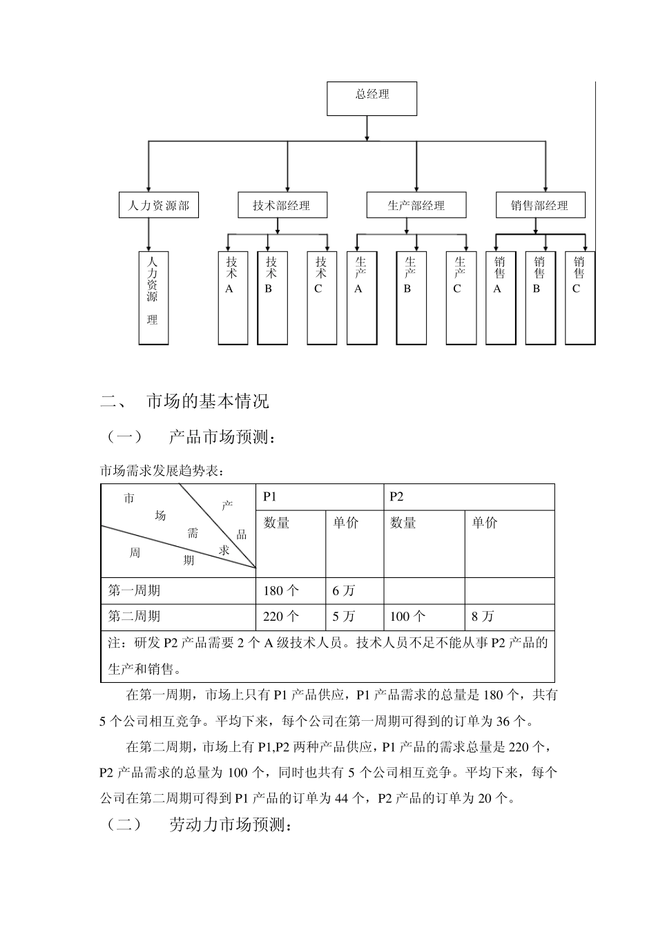 人力资源管理沙盘模拟实训报告_第2页