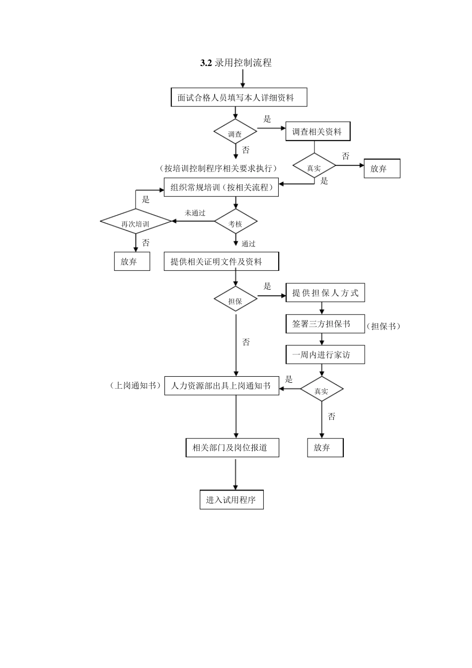 人力资源管理流程图_第2页