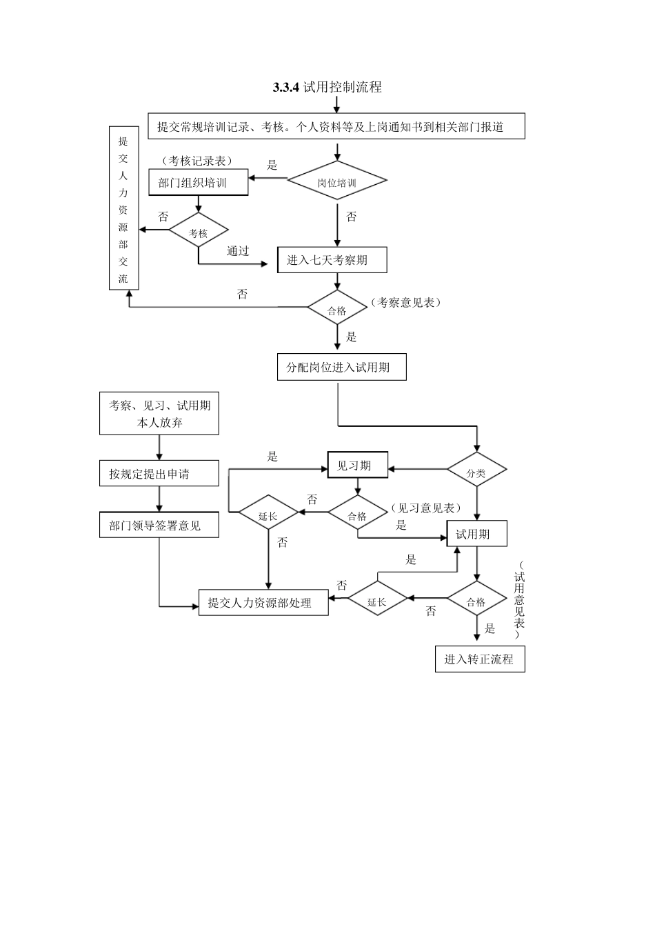 人力资源管理流程图_第3页