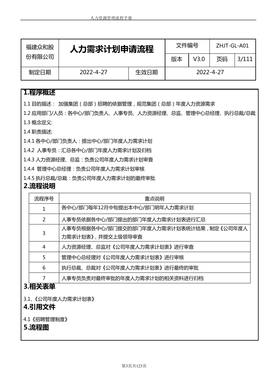 人力资源管理流程手册_第3页