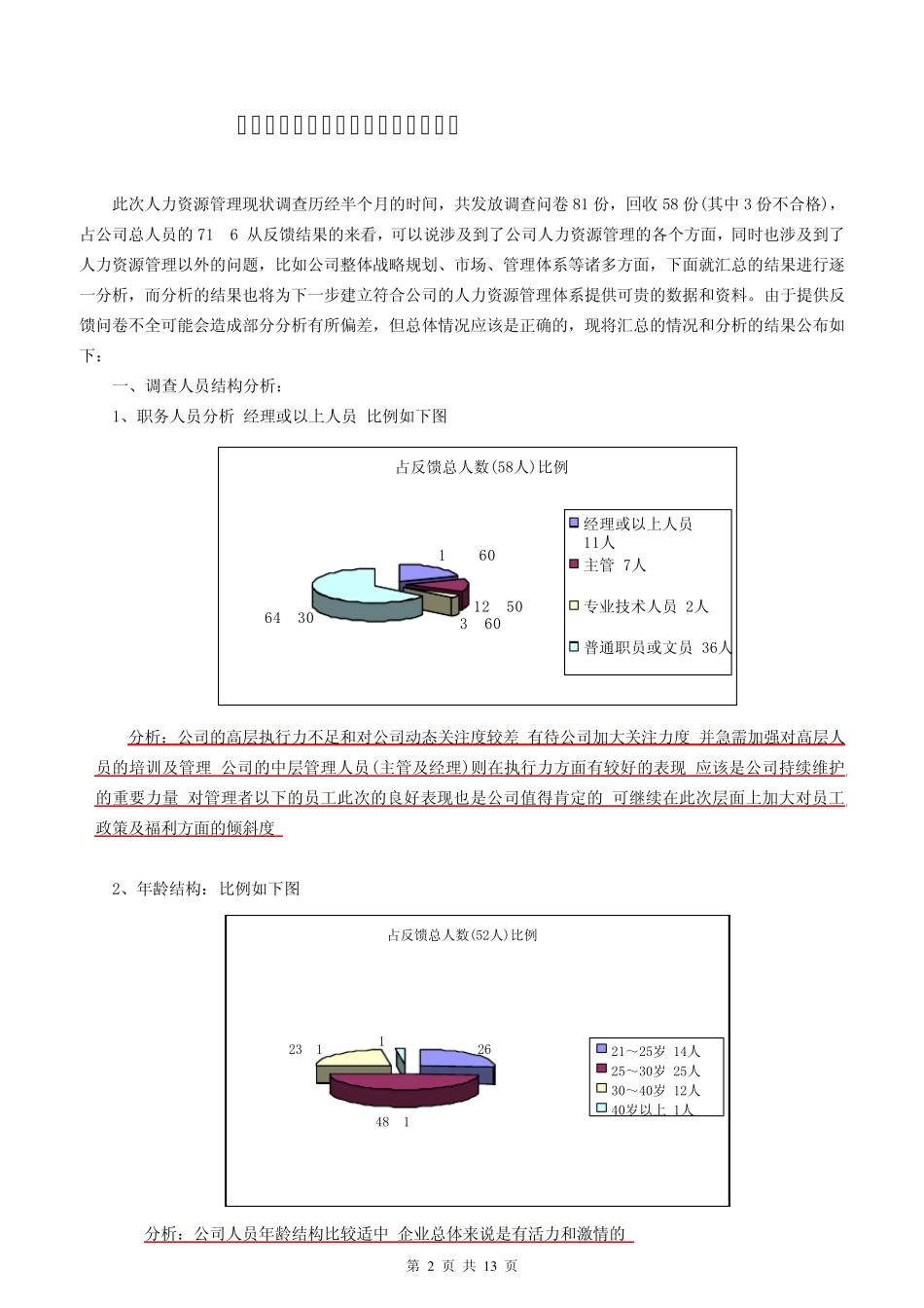 人力资源管理现状调查统计分析报告_第2页