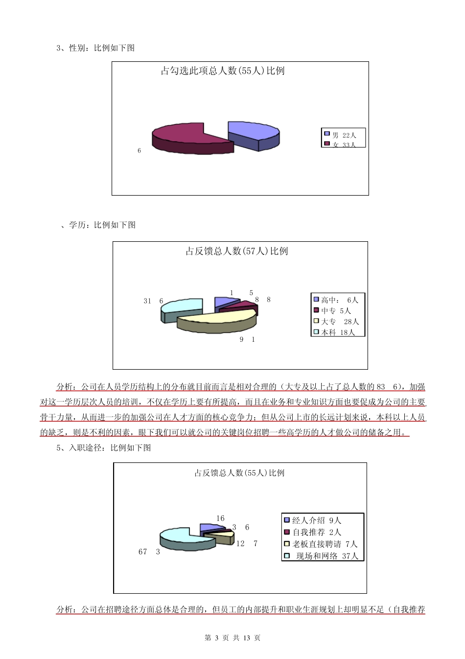 人力资源管理现状调查统计分析报告_第3页