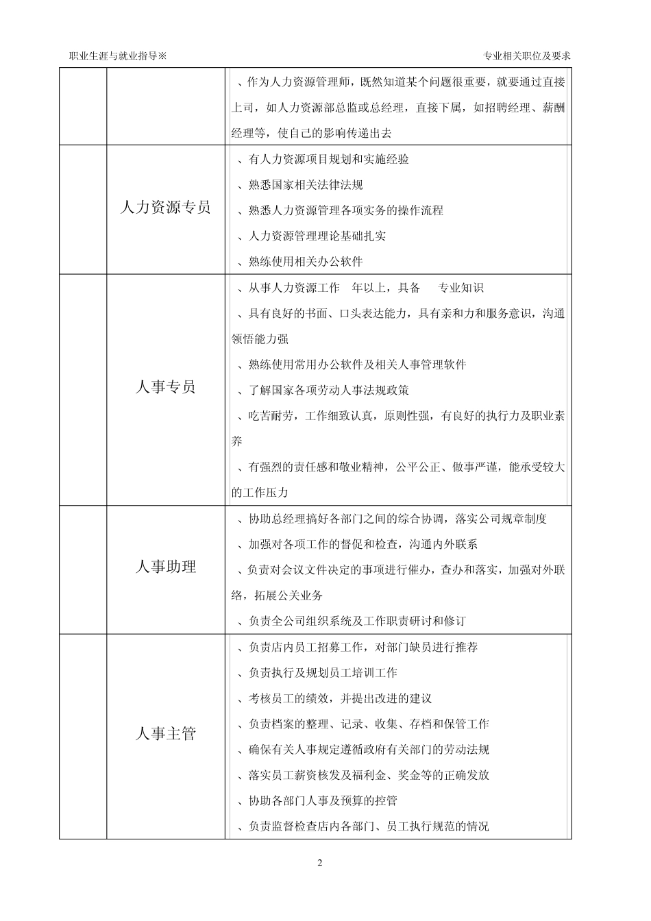人力资源管理相关职位及要求_第2页
