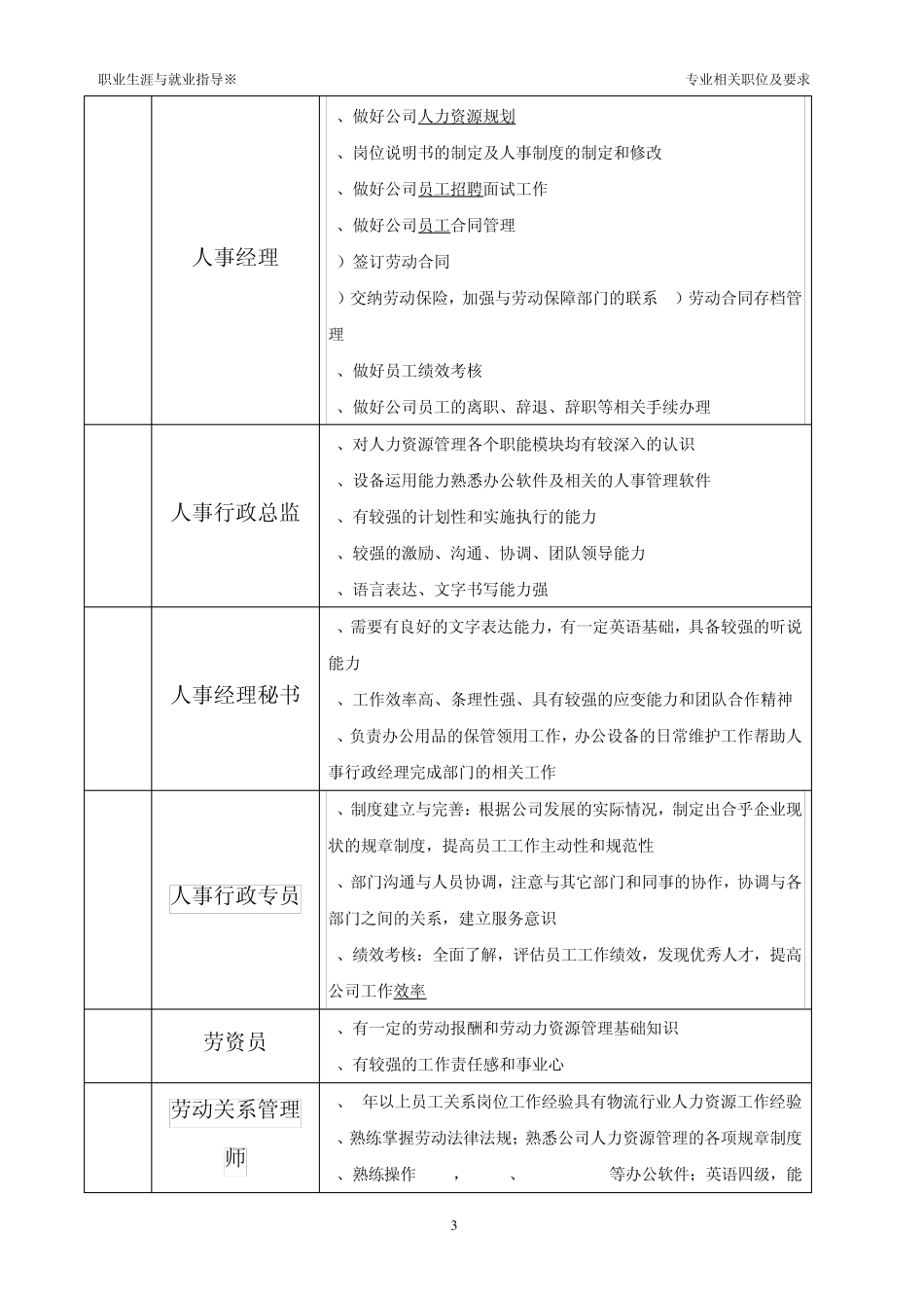 人力资源管理相关职位及要求_第3页