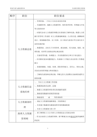人力资源管理相关职位及要求