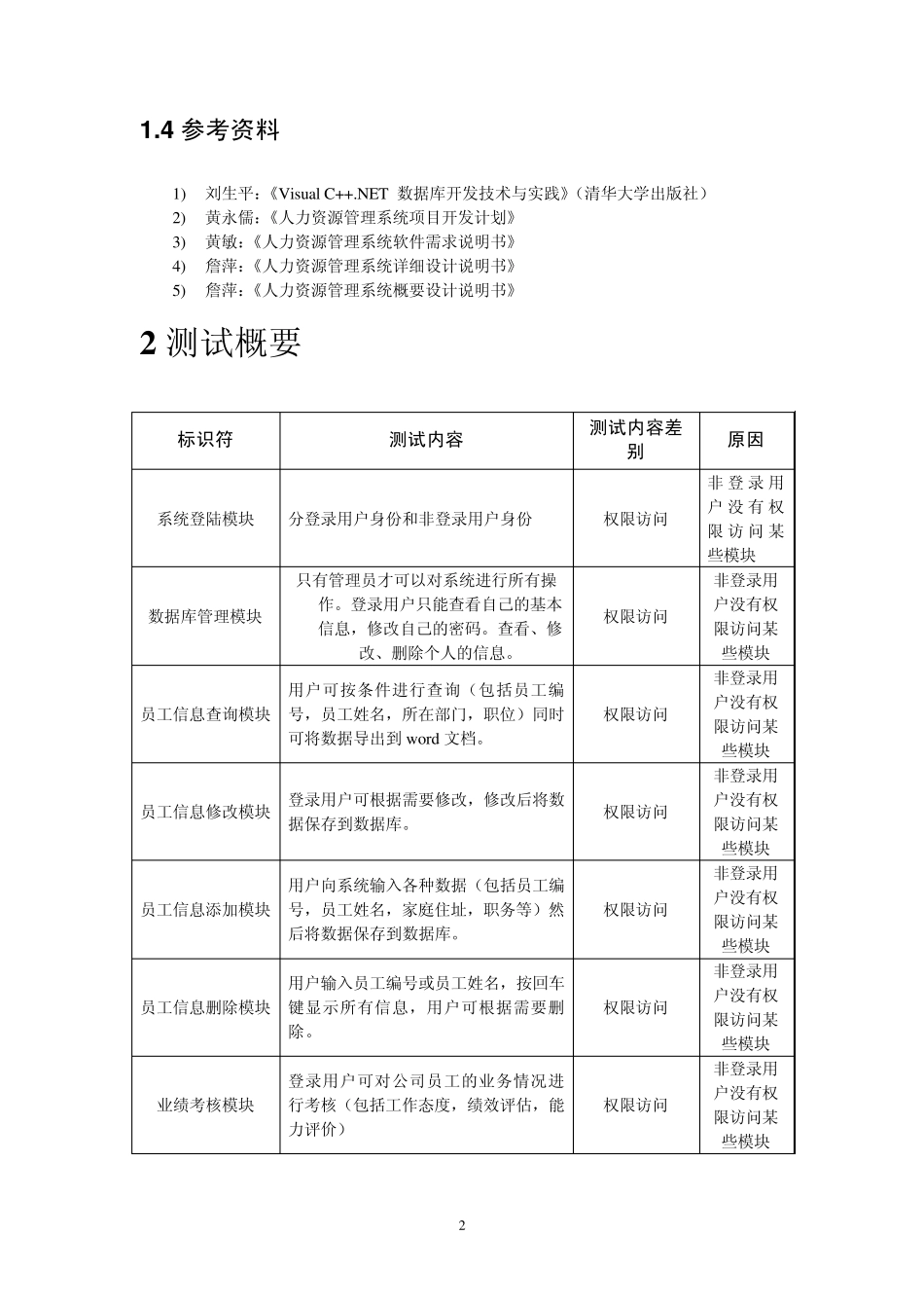 人力资源管理系统测试分析报告_第2页
