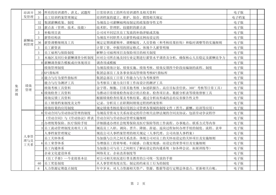 人力资源管理系统资料清单_第2页