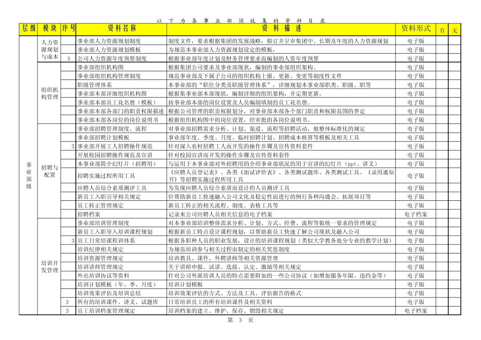 人力资源管理系统资料清单_第3页