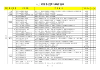 人力资源管理系统资料清单