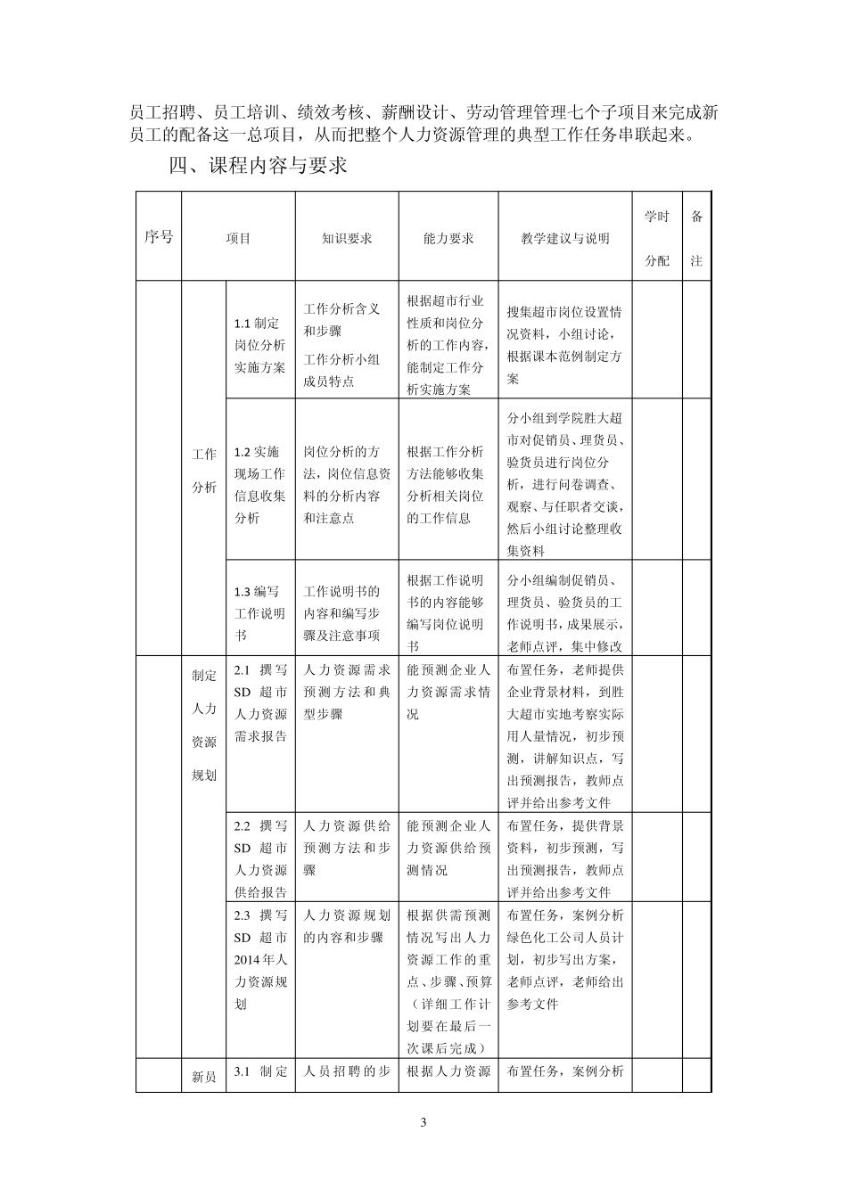 人力资源管理课程标准_第3页