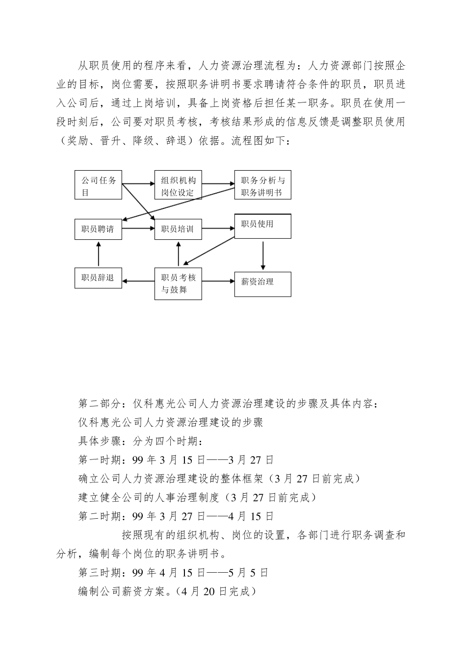 人力资源管理资料_第2页