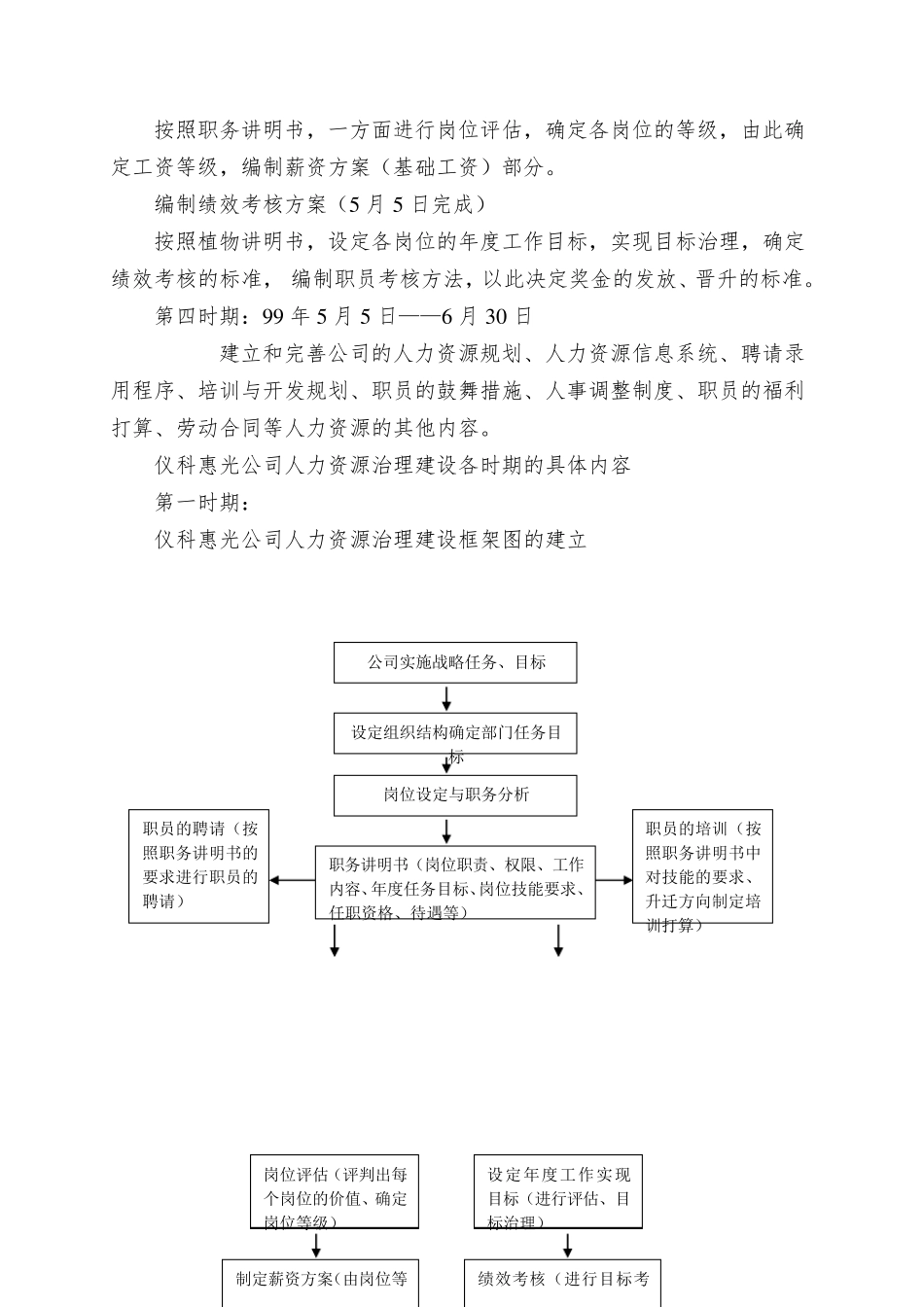 人力资源管理资料_第3页