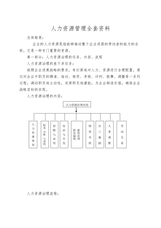 人力资源管理资料