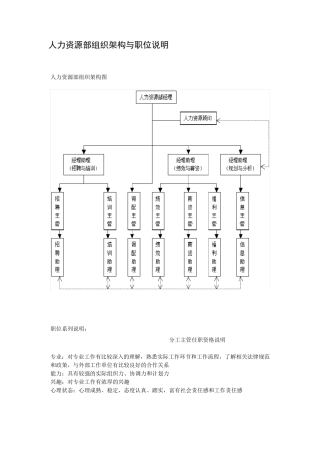 人力资源组织结构图