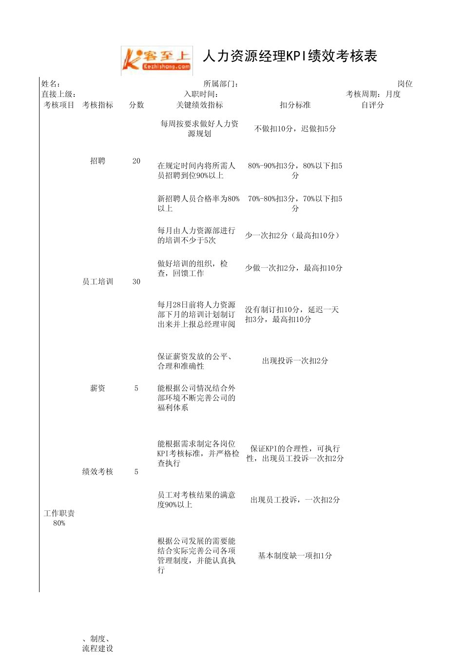 人力资源经理KPI绩效考核表_第1页