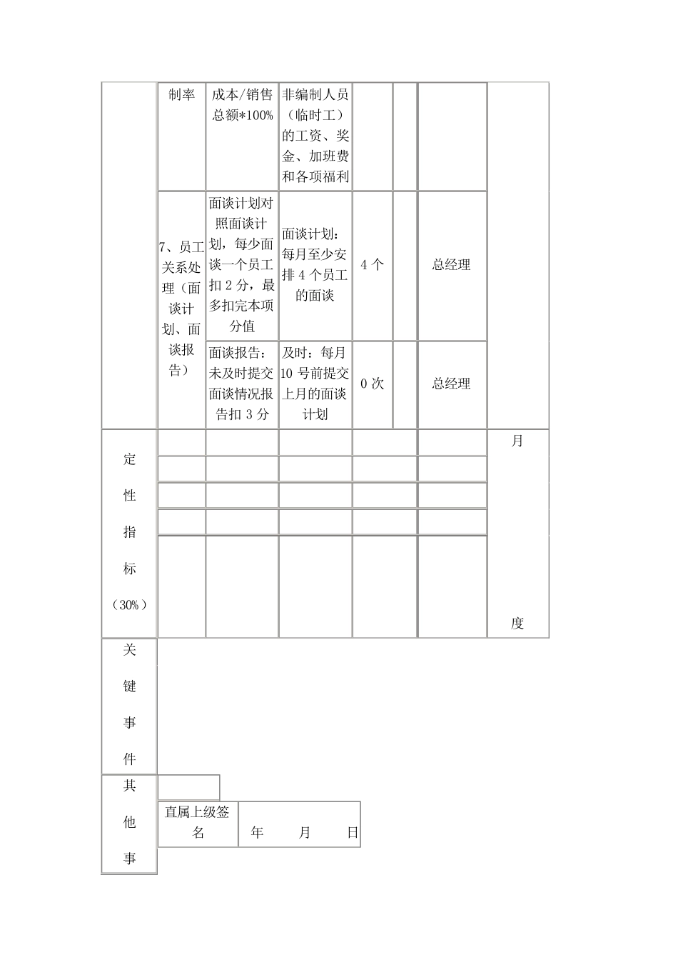 人力资源经理KPI考核指标_第2页