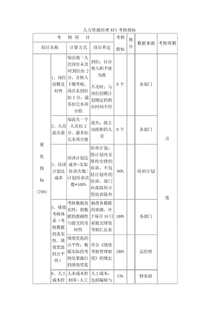 人力资源经理KPI考核指标
