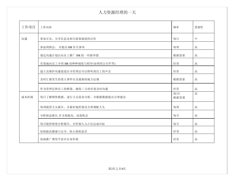 人力资源经理的一天_第2页