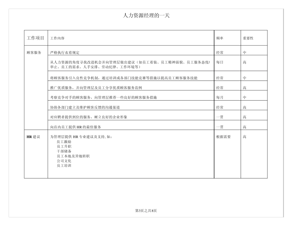 人力资源经理的一天_第3页