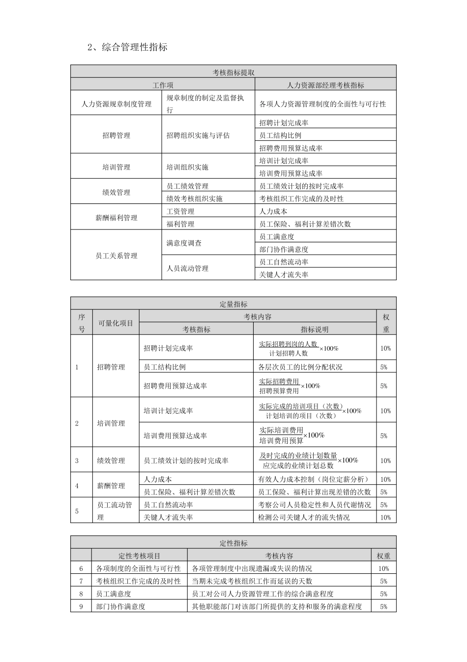 人力资源绩效考核_第3页