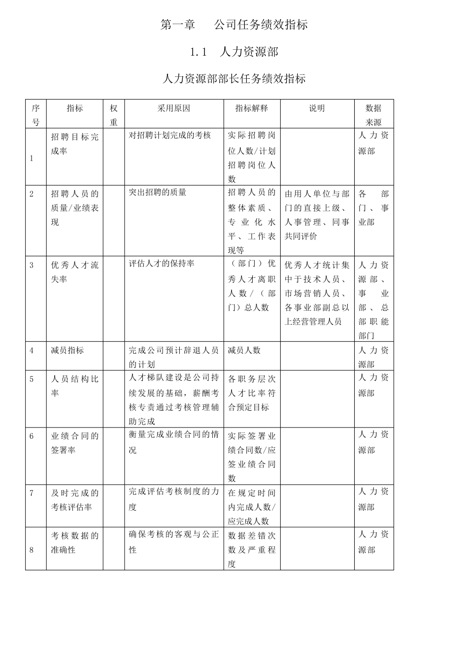 人力资源绩效考核指标大全_第3页