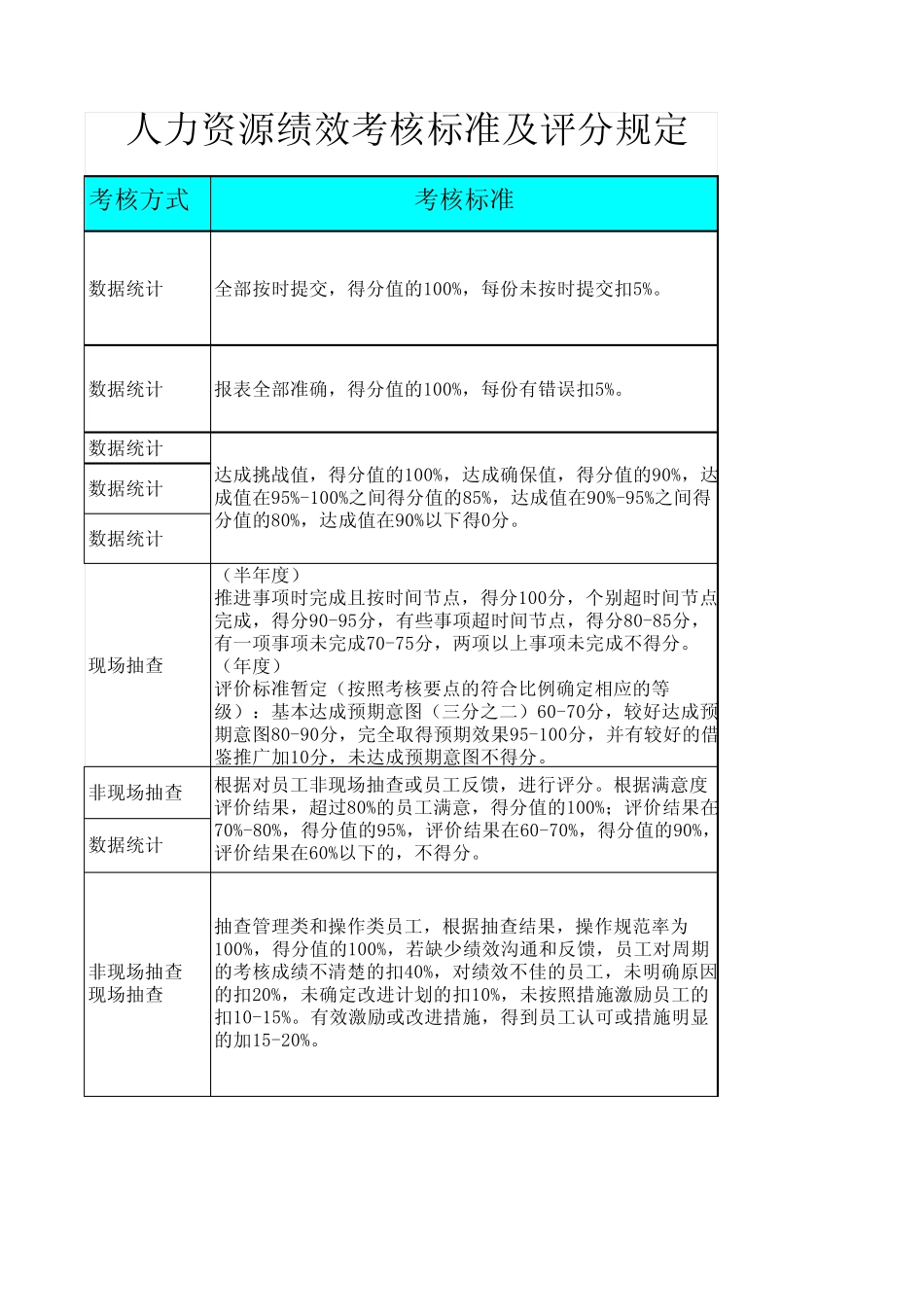 人力资源绩效考核标准及评分规定_第3页