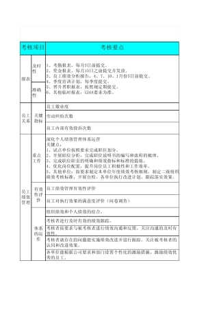 人力资源绩效考核标准及评分规定