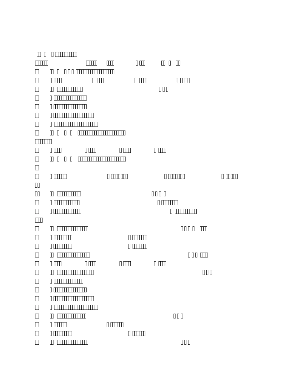 人力资源考试真题_第1页