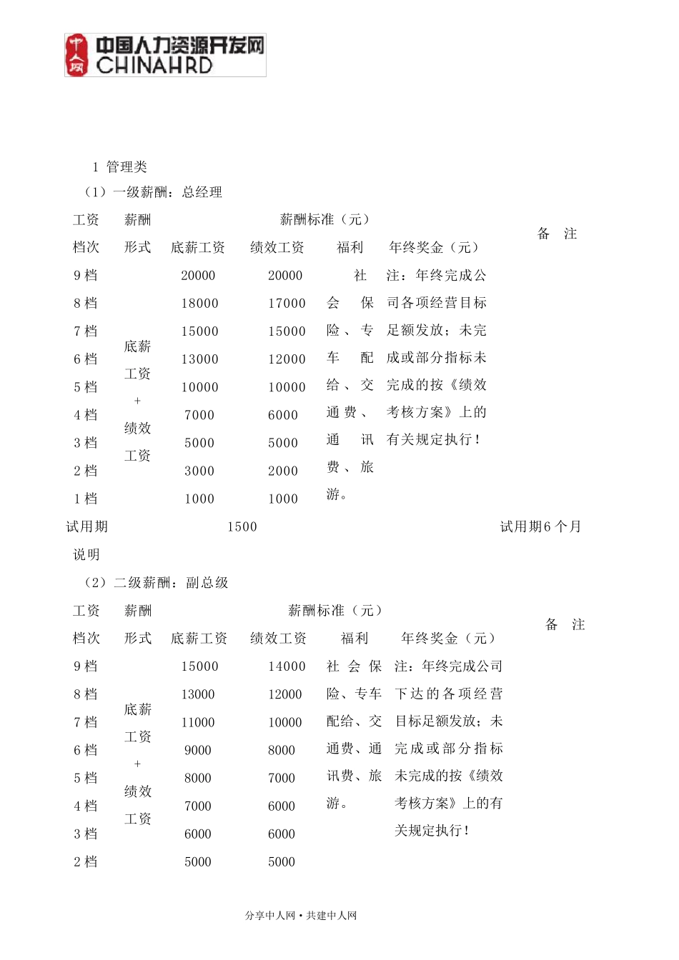 人力资源薪酬管理制度及实施方案_第2页