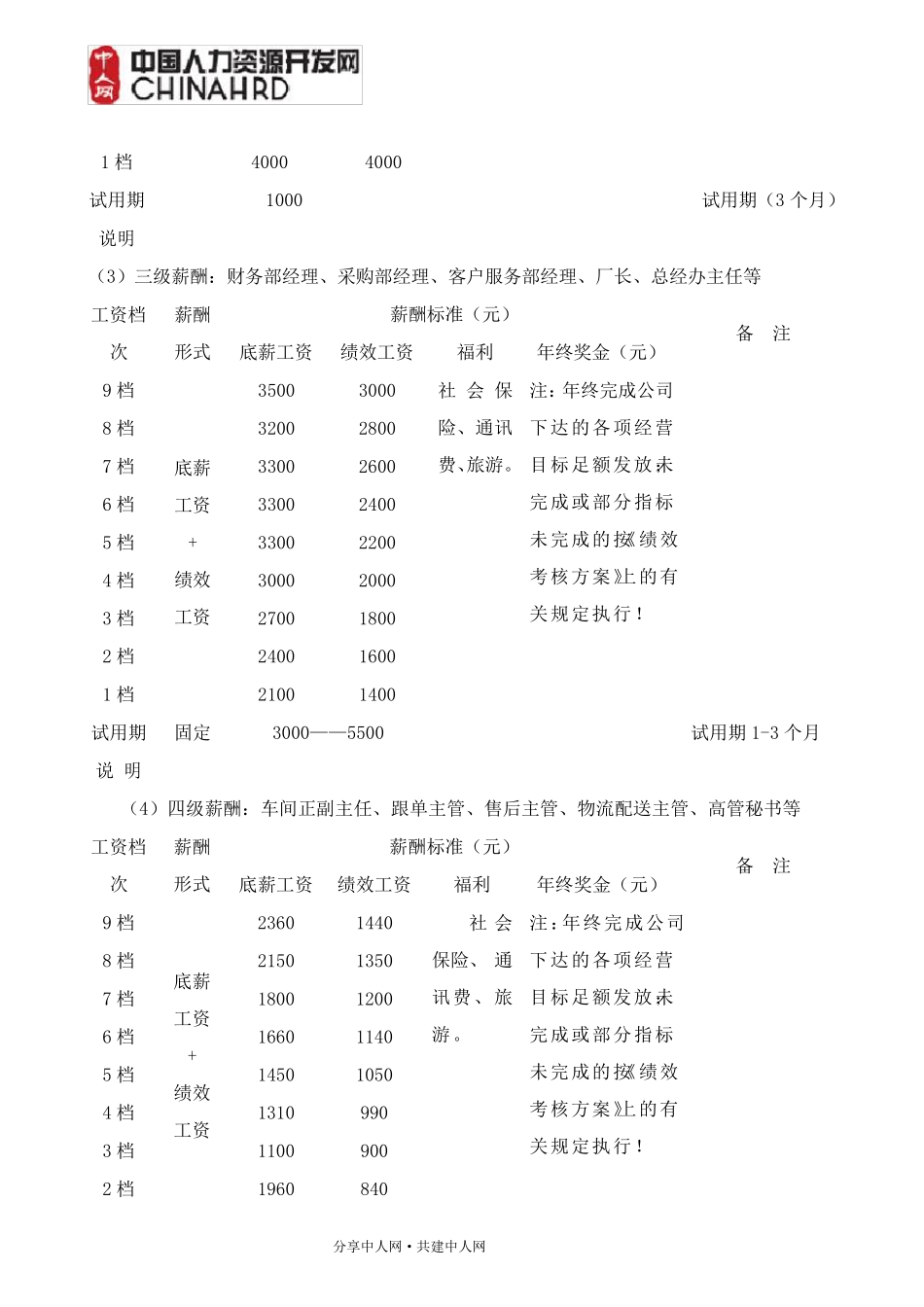 人力资源薪酬管理制度及实施方案_第3页