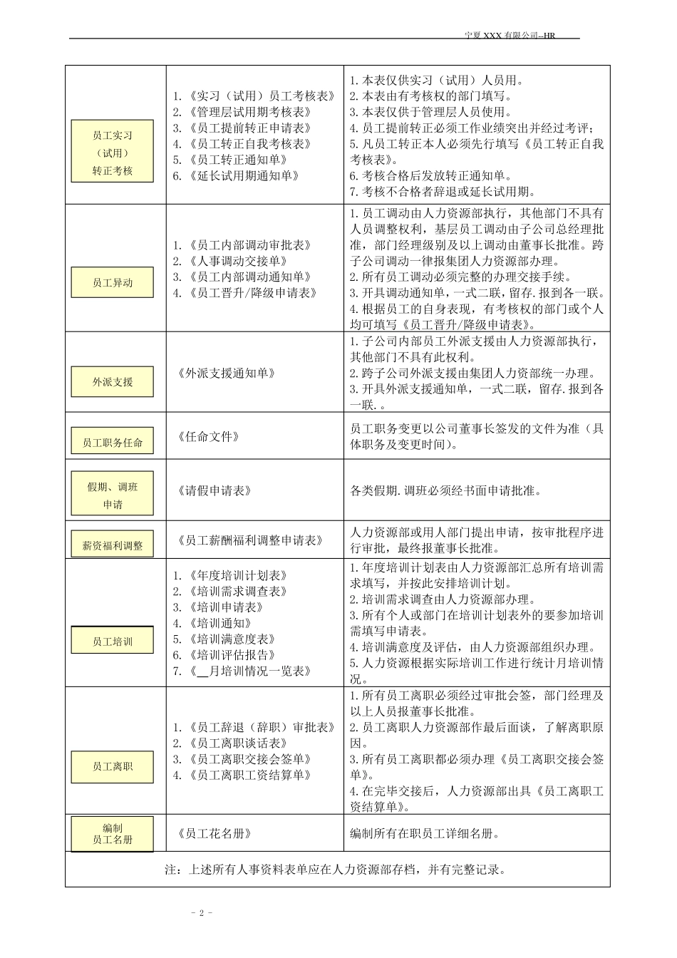 人力资源表单_第2页