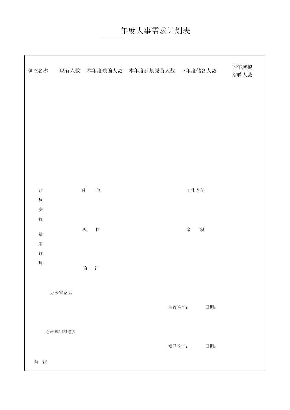 人力资源质量记录_第2页
