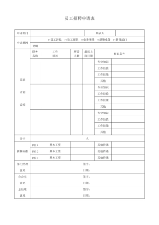 人力资源质量记录