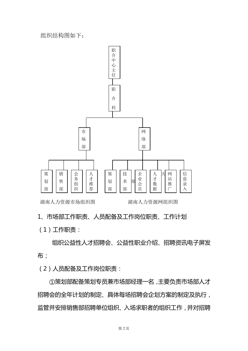 人力资源运营方案_第2页
