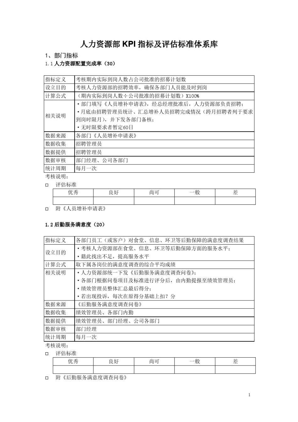 人力资源部KPI指标及评估标准体系库_第1页