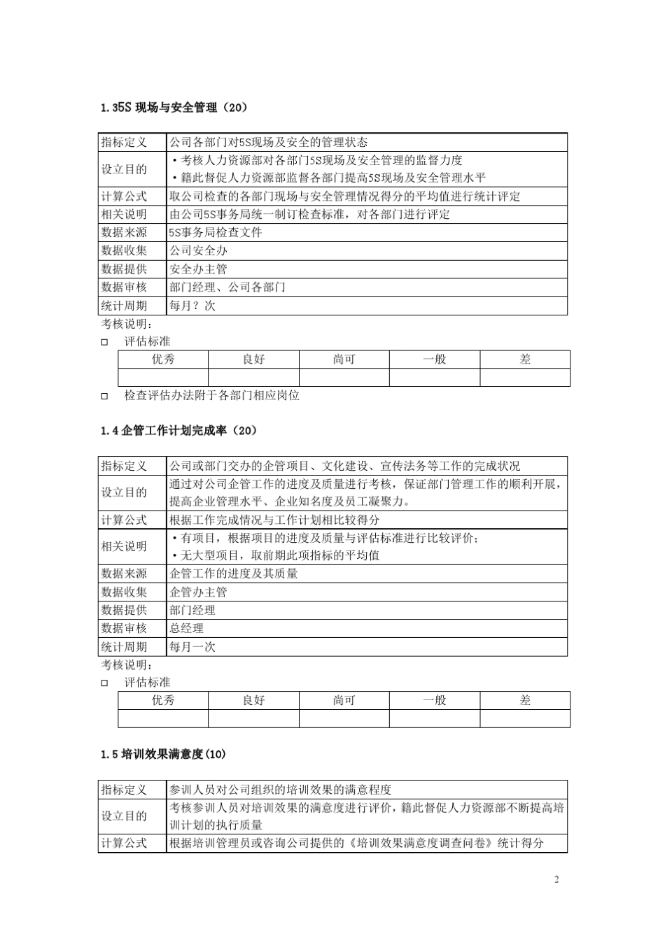 人力资源部KPI指标及评估标准体系库_第2页