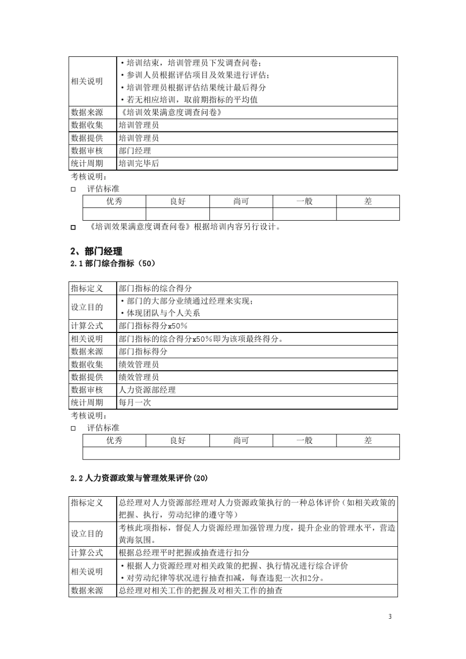人力资源部KPI指标及评估标准体系库_第3页