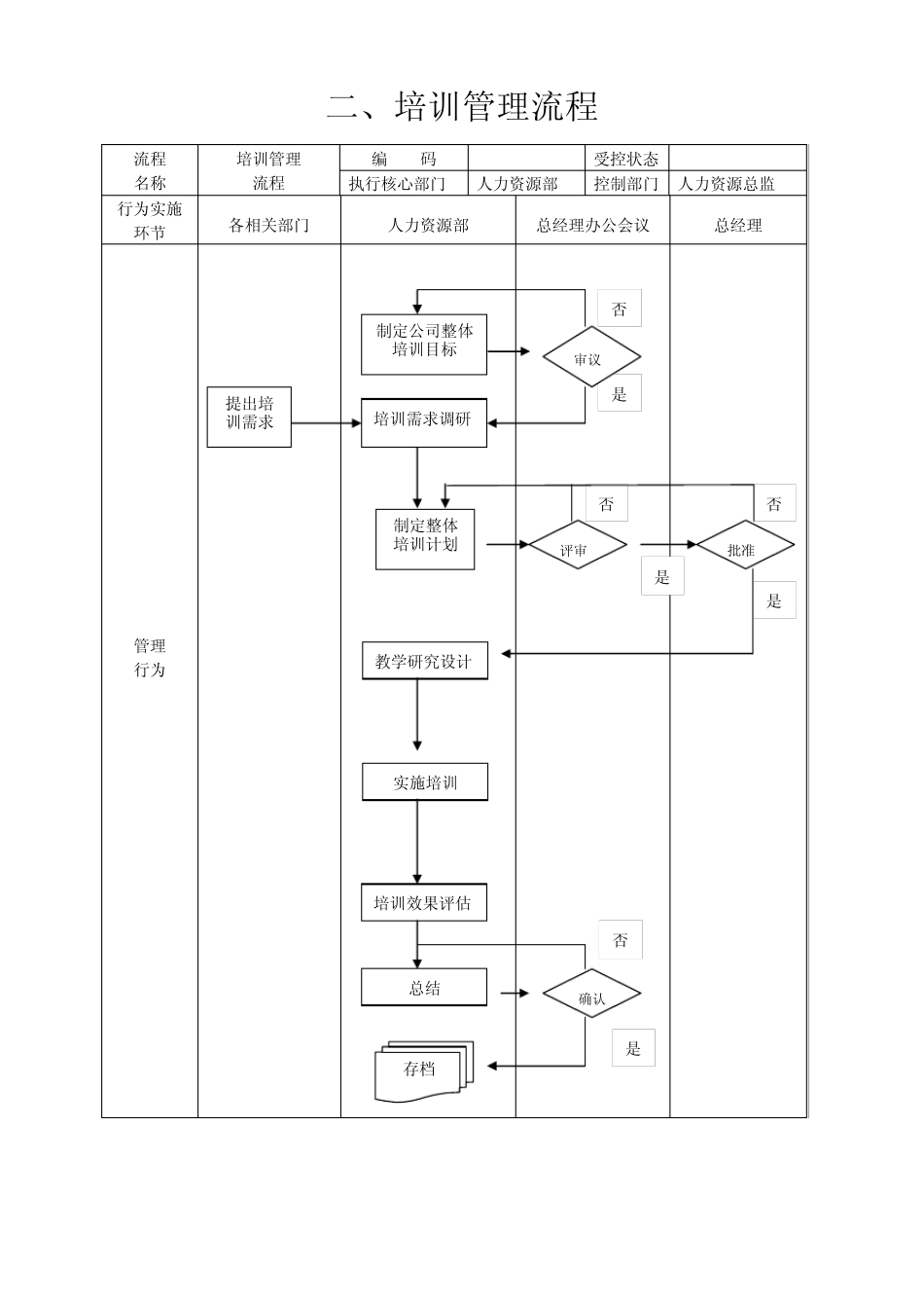 人力资源部业务流程图_第2页