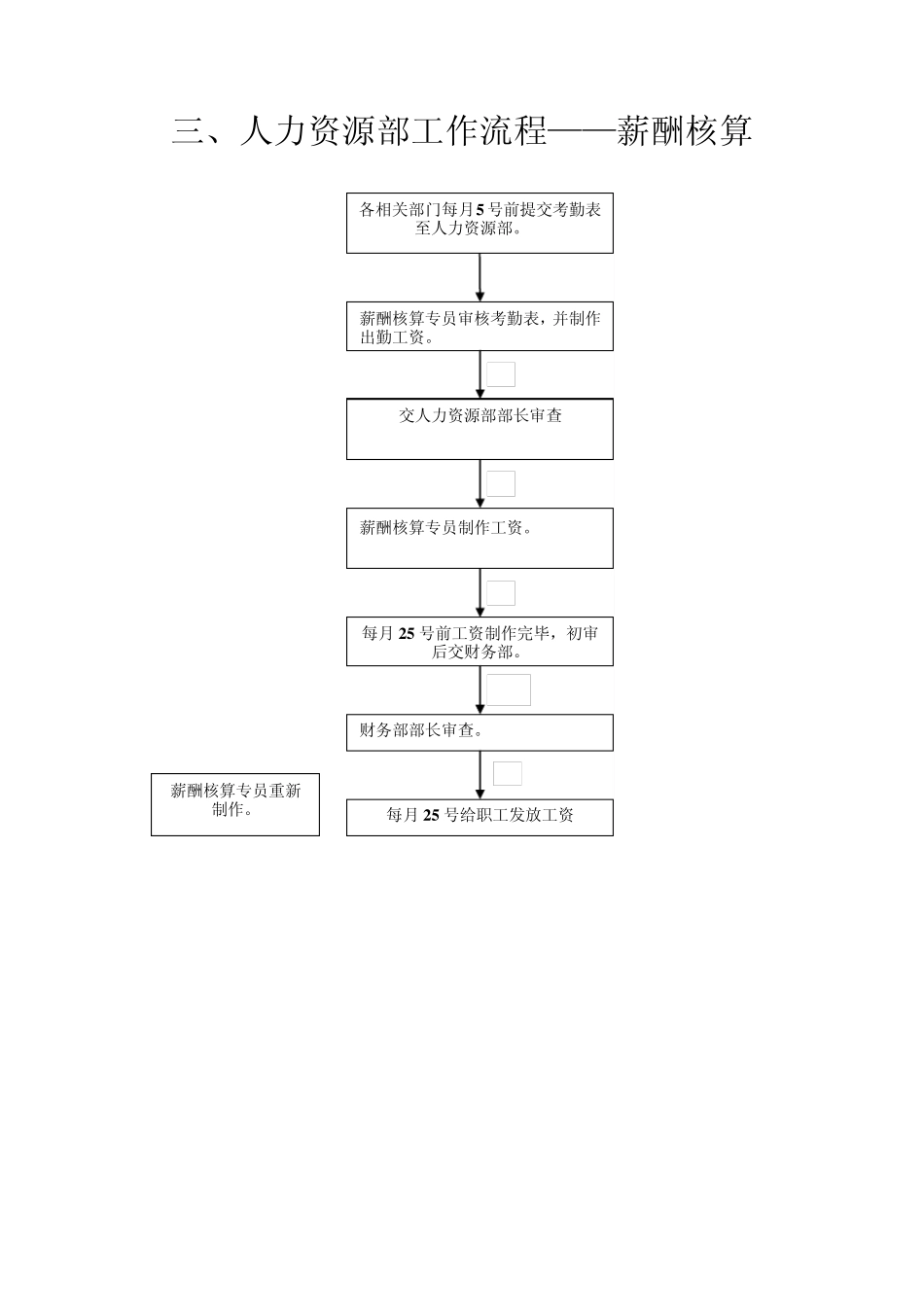 人力资源部业务流程图_第3页
