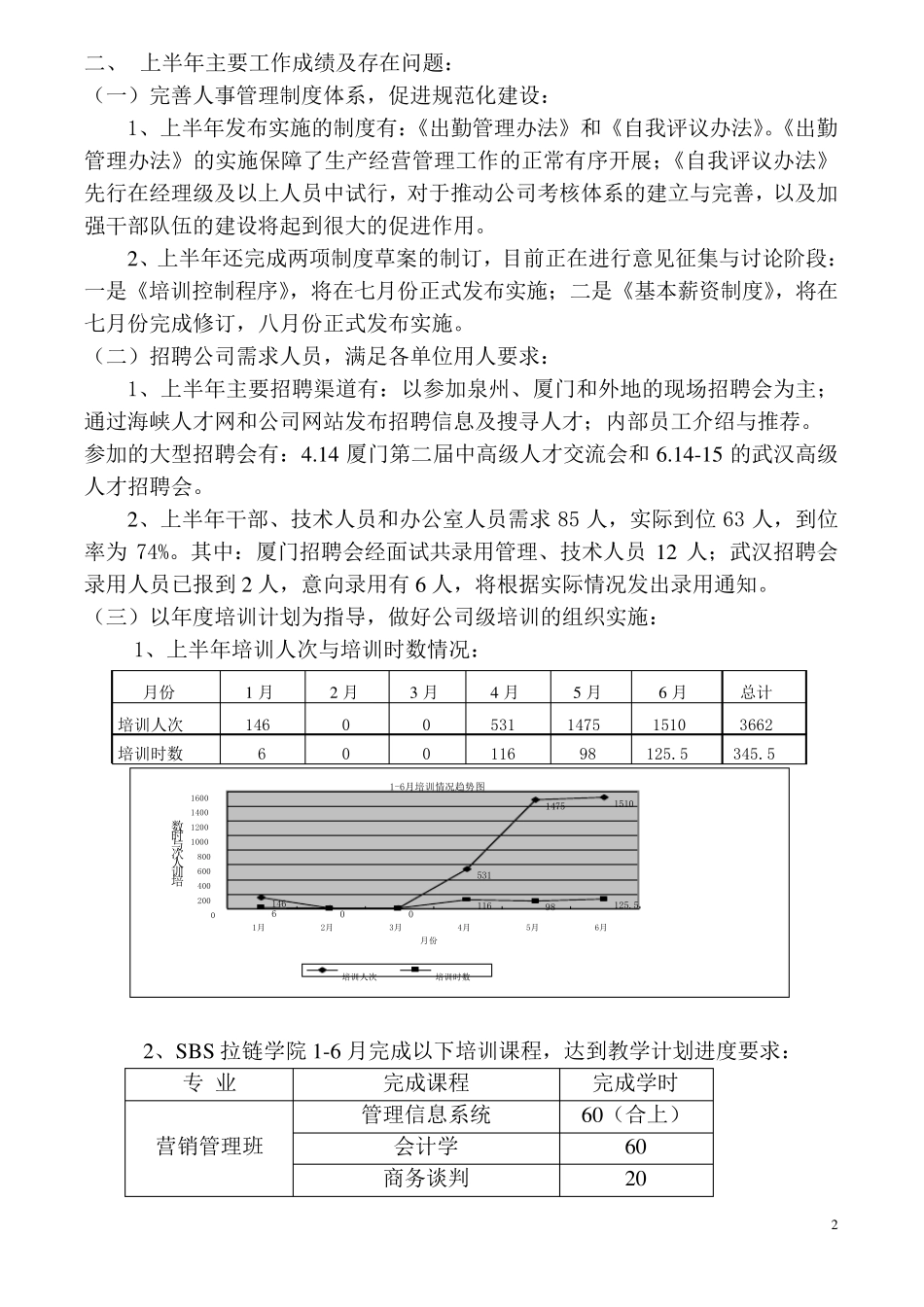 人力资源部上半年工作总结与下半年工作计划_第2页