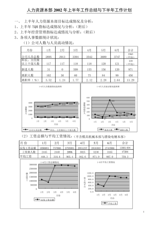 人力资源部上半年工作总结与下半年工作计划