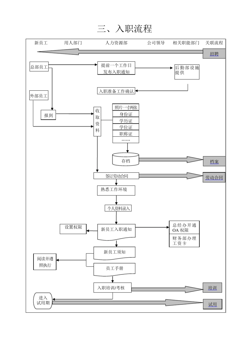 人力资源部业务流程图20110317_第3页