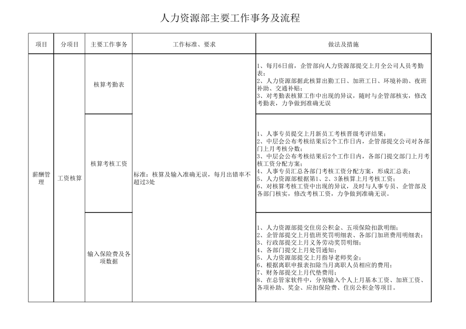 人力资源部主要工作事务及流程_第2页