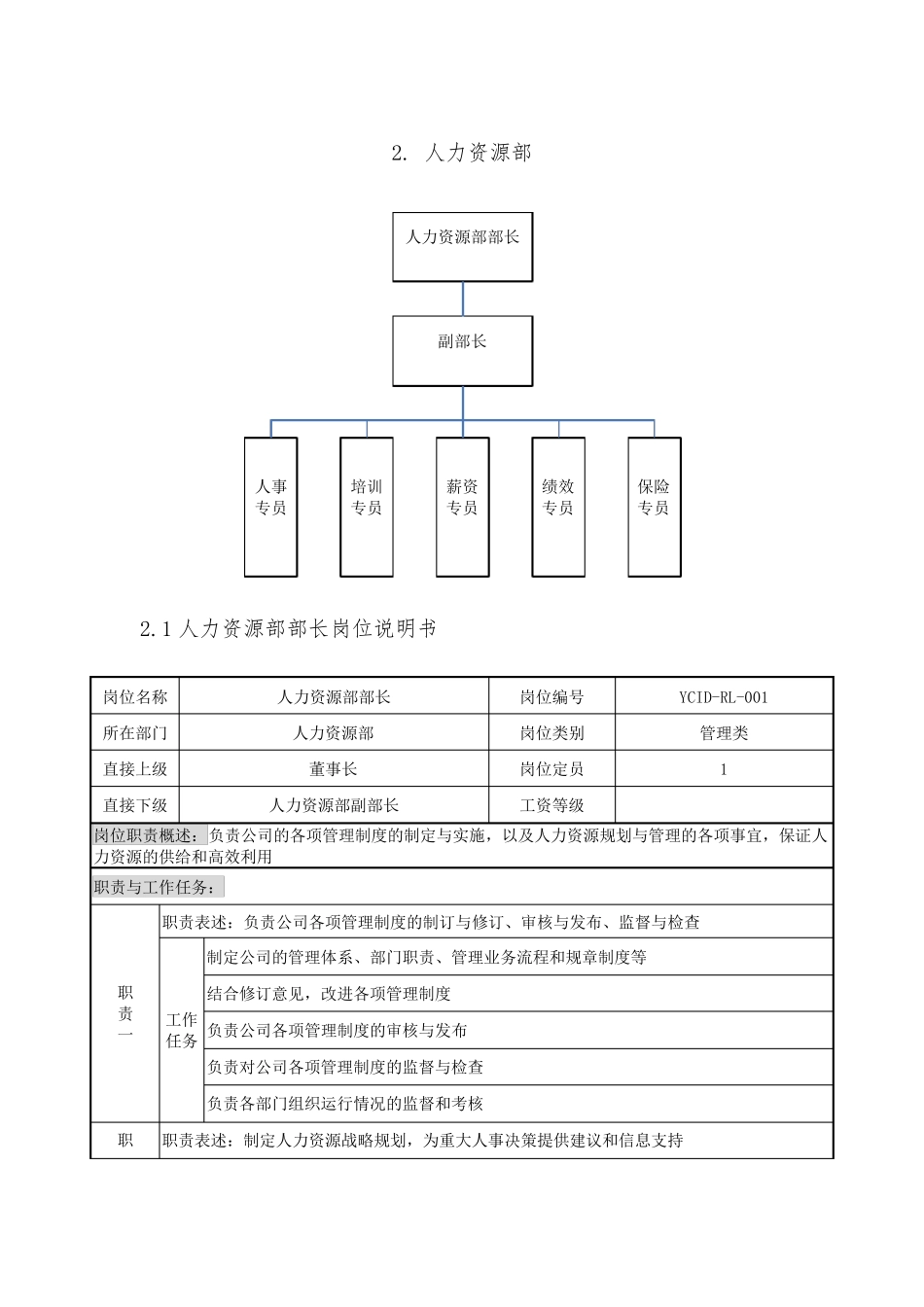 人力资源部各岗位说明书_第1页