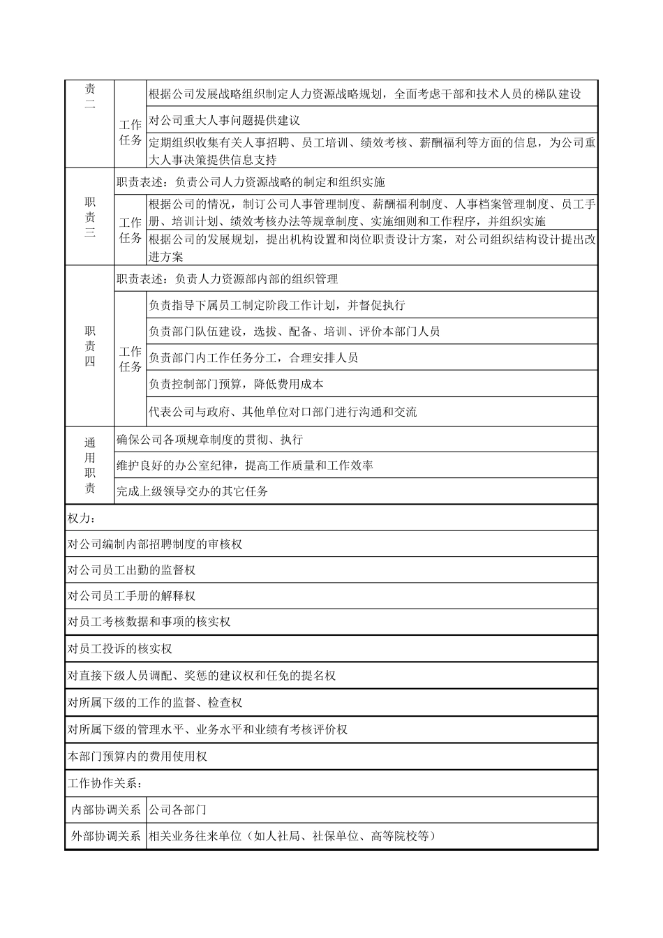 人力资源部各岗位说明书_第2页