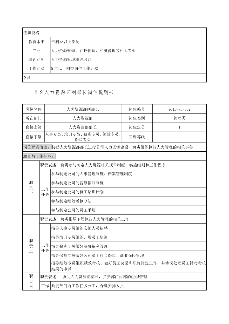 人力资源部各岗位说明书_第3页