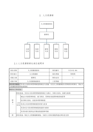 人力资源部各岗位说明书