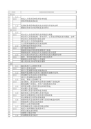 人力资源部各模块职能细则及对应表单