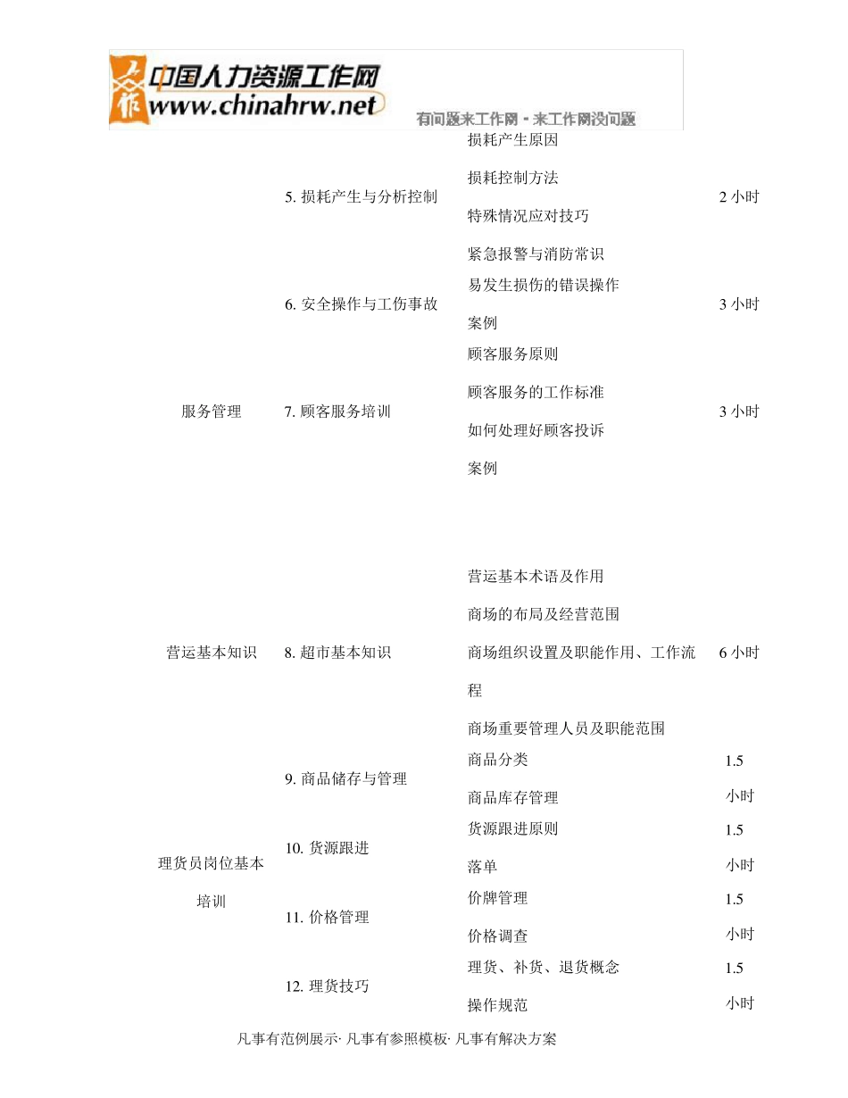 人力资源部培训课程安排表_第2页