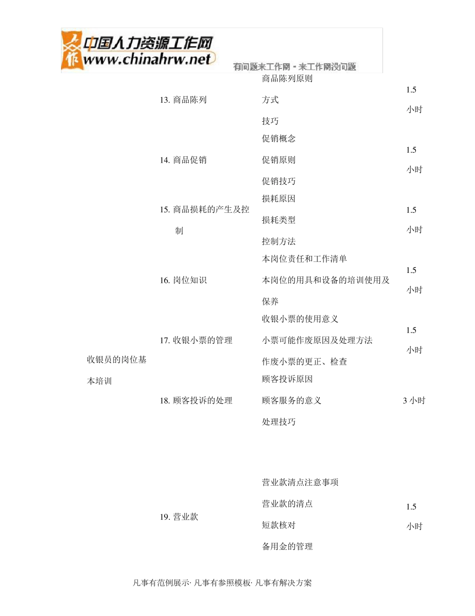 人力资源部培训课程安排表_第3页